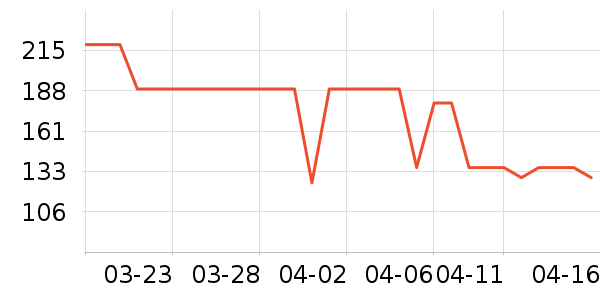 �˶����¿���ʷ�۸�