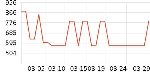 �߶��������Դ��ʷ�۸�