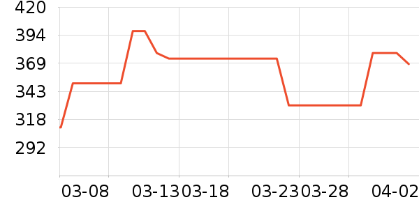 �����������������ʷ�۸�