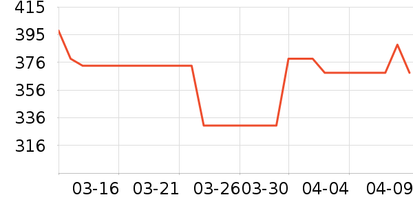 �����������������ʷ�۸�