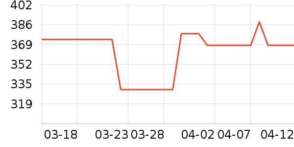 �����������������ʷ�۸�