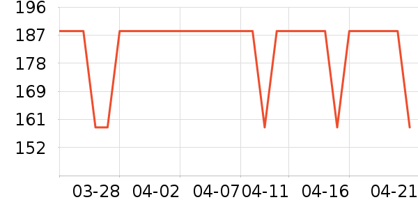 ��������������/����/������ʷ�۸�