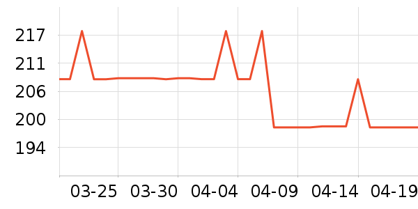 ŷ���ʳ������ʷ�۸�