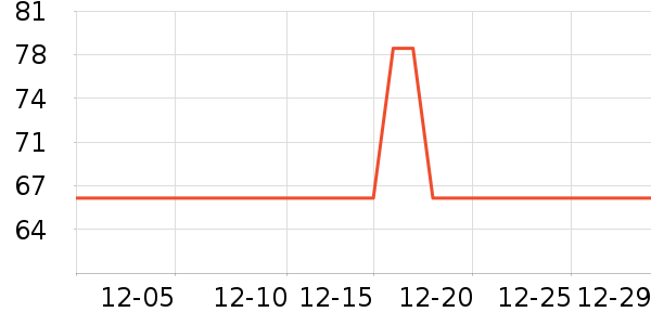 ����������Ʒ��ʷ�۸�