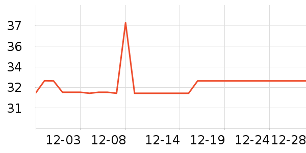 ������ѡ����Ӫ��������ʷ�۸�