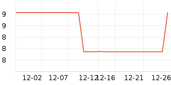 ��������������ʷ�۸�