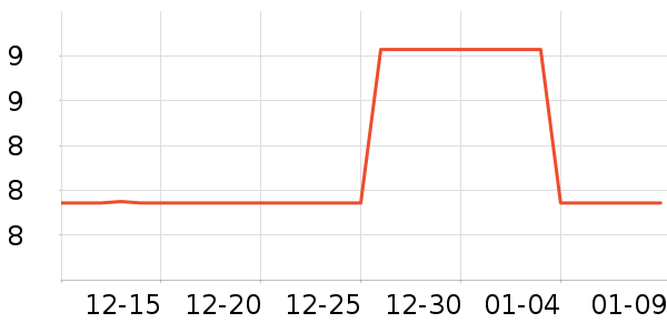 ��������������ʷ�۸�