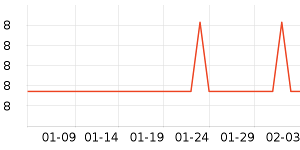 ��������������ʷ�۸�