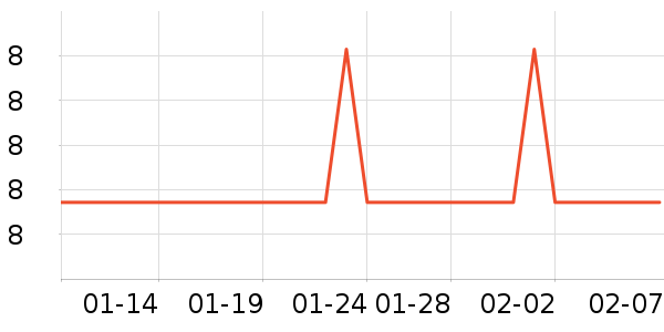 ��������������ʷ�۸�