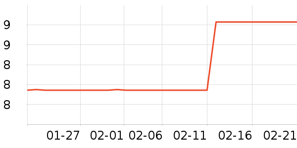 ��������������ʷ�۸�