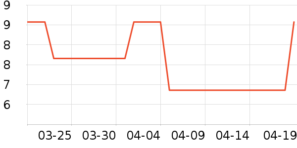 ��������������ʷ�۸�