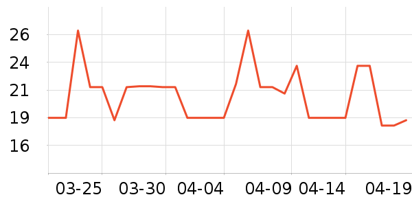 ���ϻ���ӹ��߲���ʷ�۸�