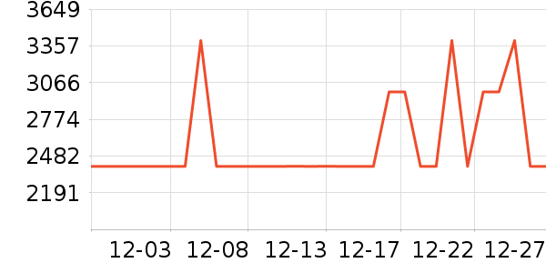 ������ˮ����ʷ�۸�