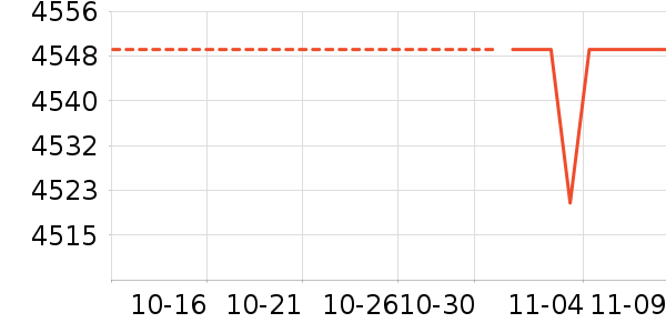 ƻ����ʷ�۸�