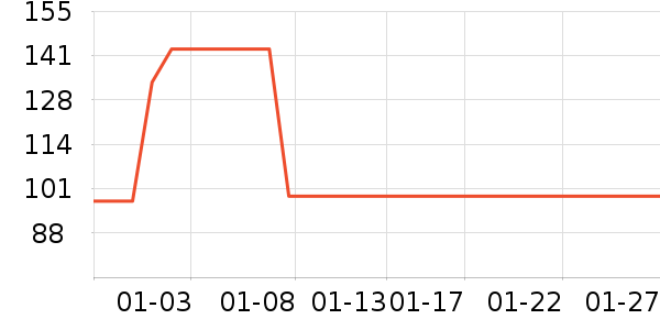 ���ʳ�ʦţ����ʷ�۸�