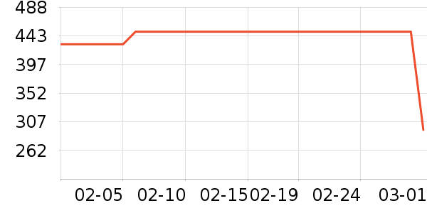 �������õ�����ʷ�۸�