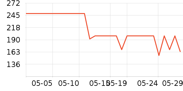 OPPO����������ʷ�۸�