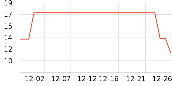 ���ʵ繤��ҵƷ��ʷ�۸�