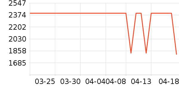 ƻ��������ʷ�۸�