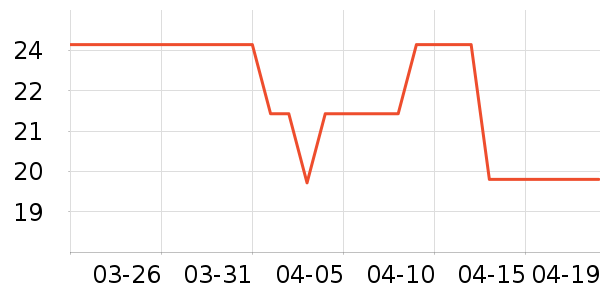 ��Դ������ʷ�۸�