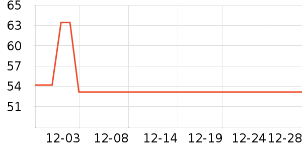 ����Ůʿ���а���ʷ�۸�