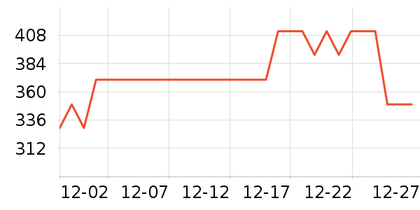 Ulike��/��ë����ʷ�۸�