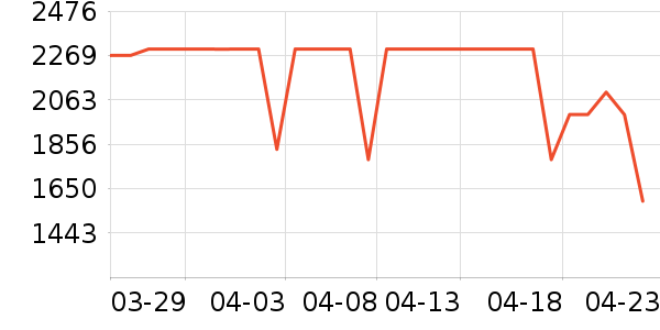 �׼�ϴ�»���ʷ�۸�