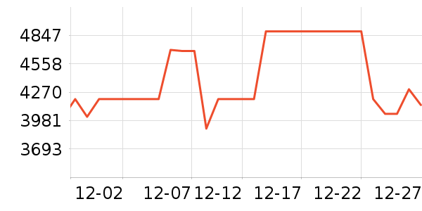 ϲ���Ŵ���ʷ�۸�