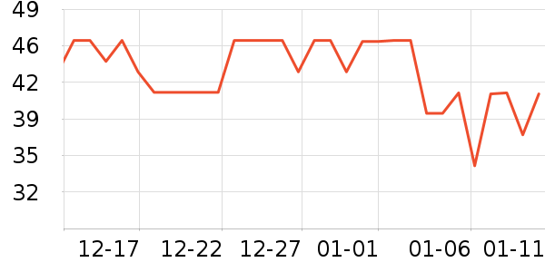 �Ա���������ʷ�۸�
