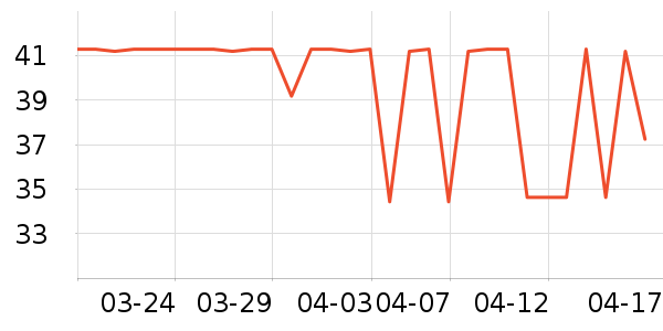 �Ա���������ʷ�۸�