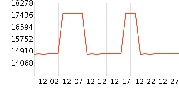 Ԫ�Է�������ʷ�۸�