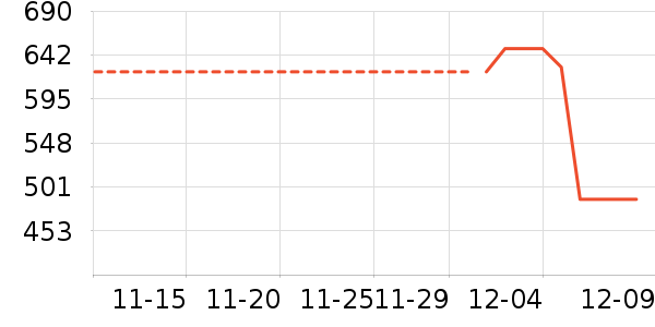 �ָ���ʷ�۸�