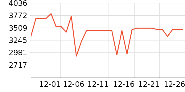 �����Ӵ�����ʷ�۸�