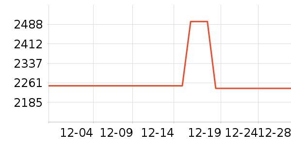 iQOOƽ�������ʷ�۸�