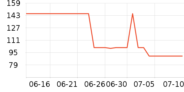 ��̤�˶��п�/������ʷ�۸�