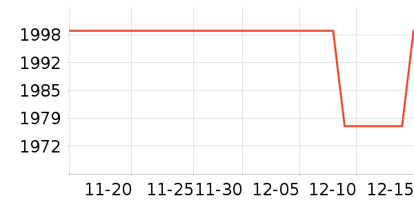 �����ֻ���ʷ�۸�