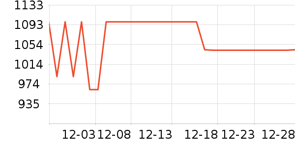 vivo�ֻ���ʷ�۸�