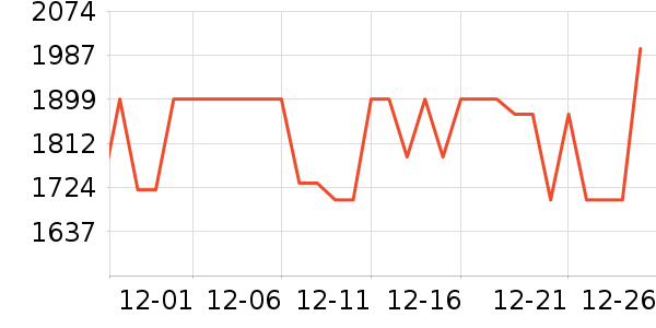 ϲ���Ŵ�����ʷ�۸�