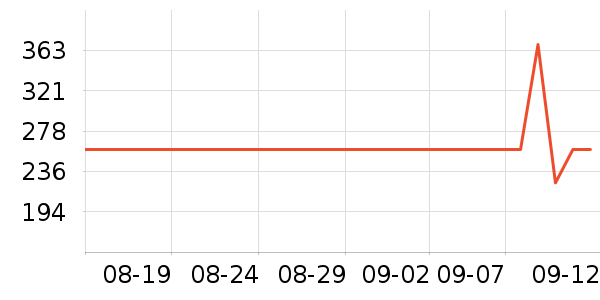 ������Ӵʵ���ʷ�۸�