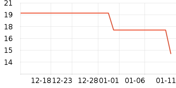 �����̳���������ʷ�۸�