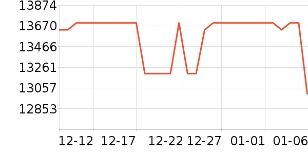 ƻ��ƽ�������ʷ�۸�