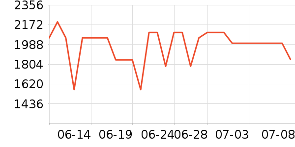 iQOOƽ�������ʷ�۸�