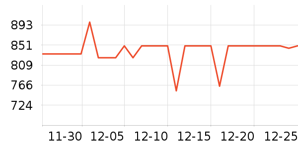 С���Ƽ�ͶӰ����ʷ�۸�