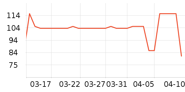 ���������ն���ʷ�۸�