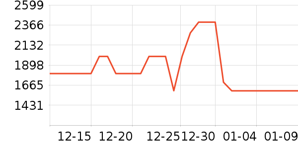 ������ˮ����ʷ�۸�