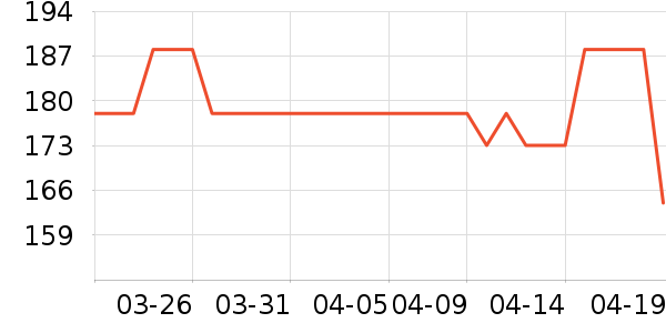 ����жױ��ʷ�۸�