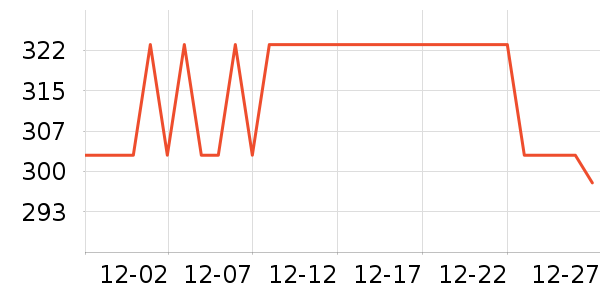 ��˫ϲƹ������Ʒ��ʷ�۸�