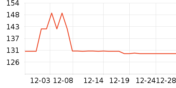 �ֱ���ʷ�۸�