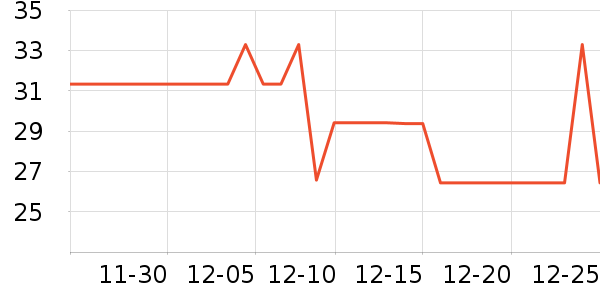 ��������������ʷ�۸�