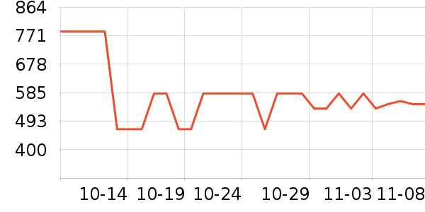 ��ŵѪ������ʷ�۸�